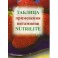 "Nutrilite" Таблица применения витаминов